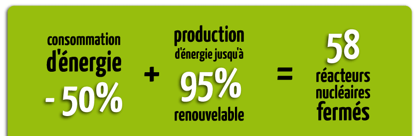 Une France sans nucléaire : ça marche !